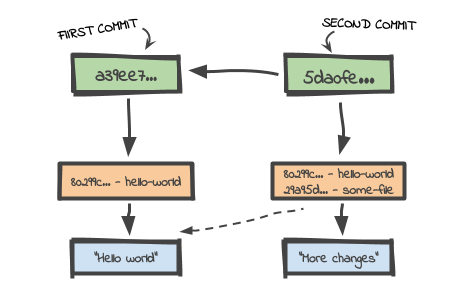 git rebase to commit